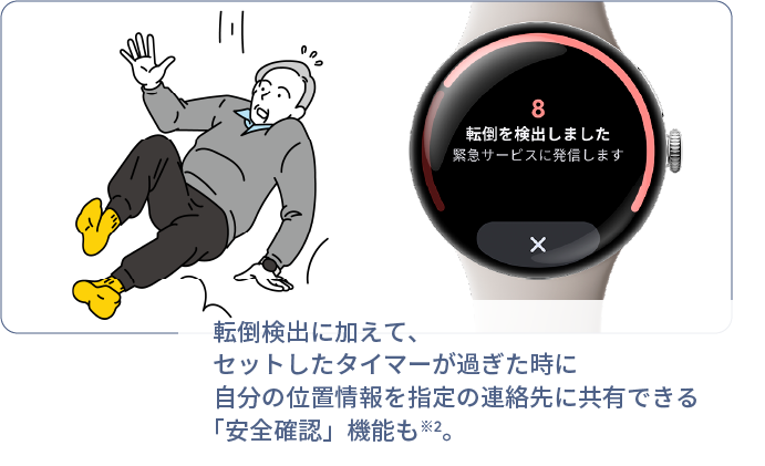 転倒検出に加えて、セットしたタイマーが過ぎた時に自分の位置情報を指定の連絡先に共有できる「安全確認」機能も※2。