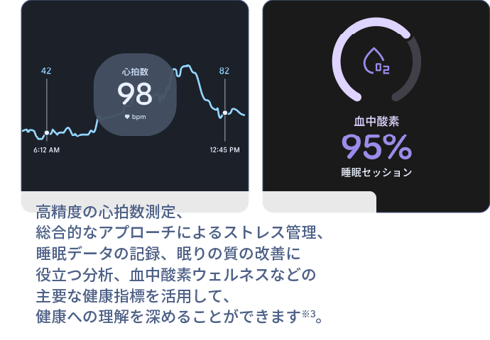 高精度の心拍数測定、総合的なアプローチによるストレス管理、睡眠データの記録、眠りの質の改善に役立つ分析、血中酸素ウェルネスなどの主要な健康指標を活用して、健康への理解を深めることができます※3。